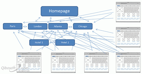 智慧的内链:网站内部链接策略-卢松松博客