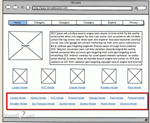 智慧的内链:网站内部链接策略-卢松松博客