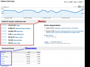 Google Analytics报告中的数据计算方法与归因模型