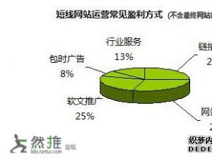 站长如何短线操作实现盈利