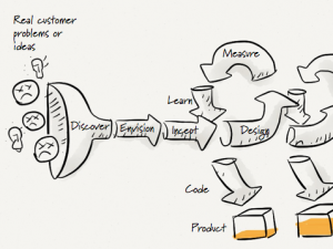 关于体验设计活动如何收敛的十一件事