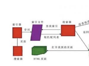 百度新规则,教你如何做好网站SEO