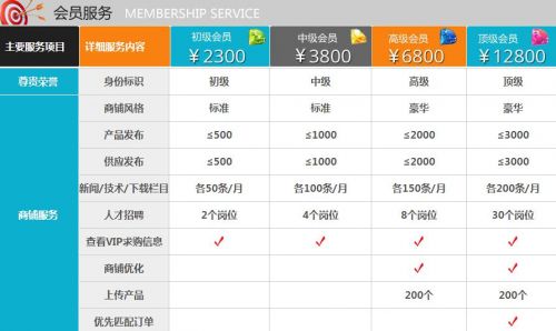 某B2B网站的会员服务