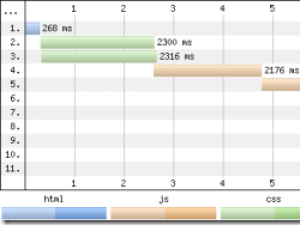如何提升网页的加载速度