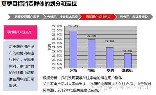  微营销：内容好才是真的好