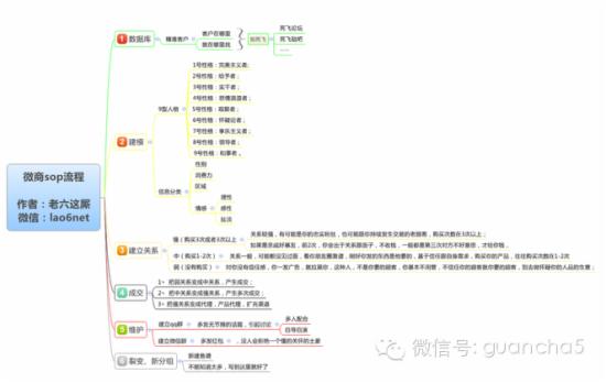 微商请别做到那么没有水平