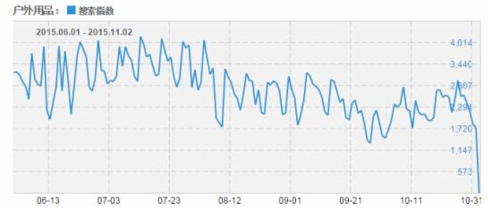 学不会分析市场，谈什么做电商