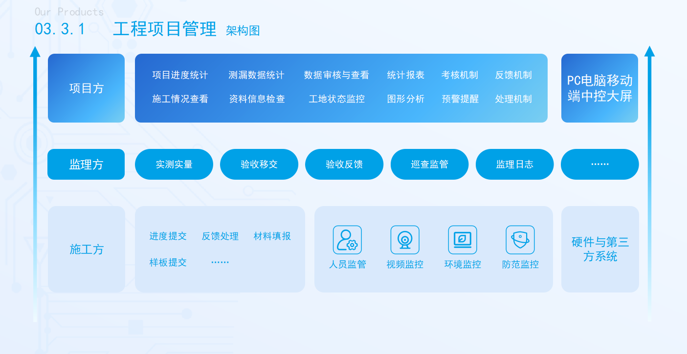 智慧房建数字化施工管理系统，真正为房建施工量身打造的数字化管理系统